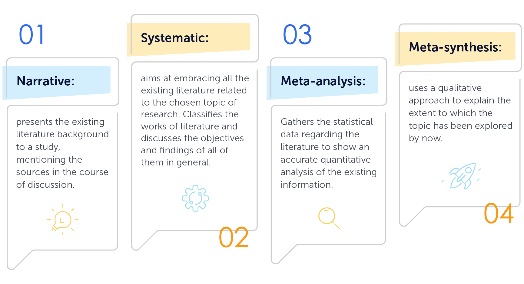 types of writing literature review